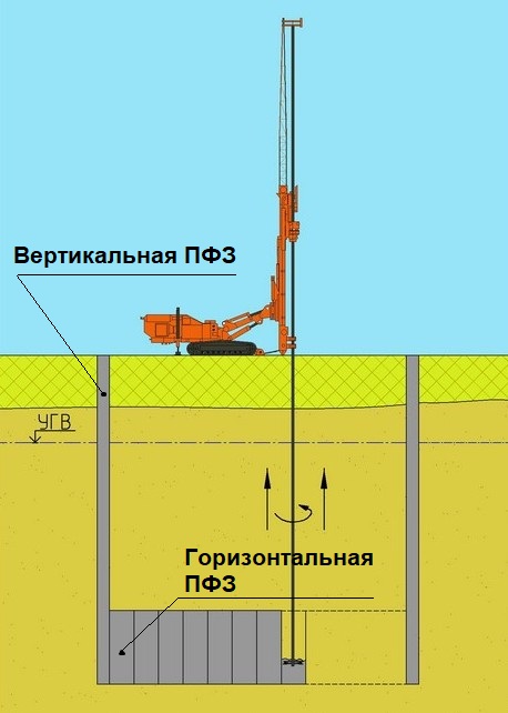 Передача отметки на дно глубокого котлована выполняется по схеме