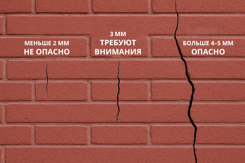 Классификация трещин в кирпичах