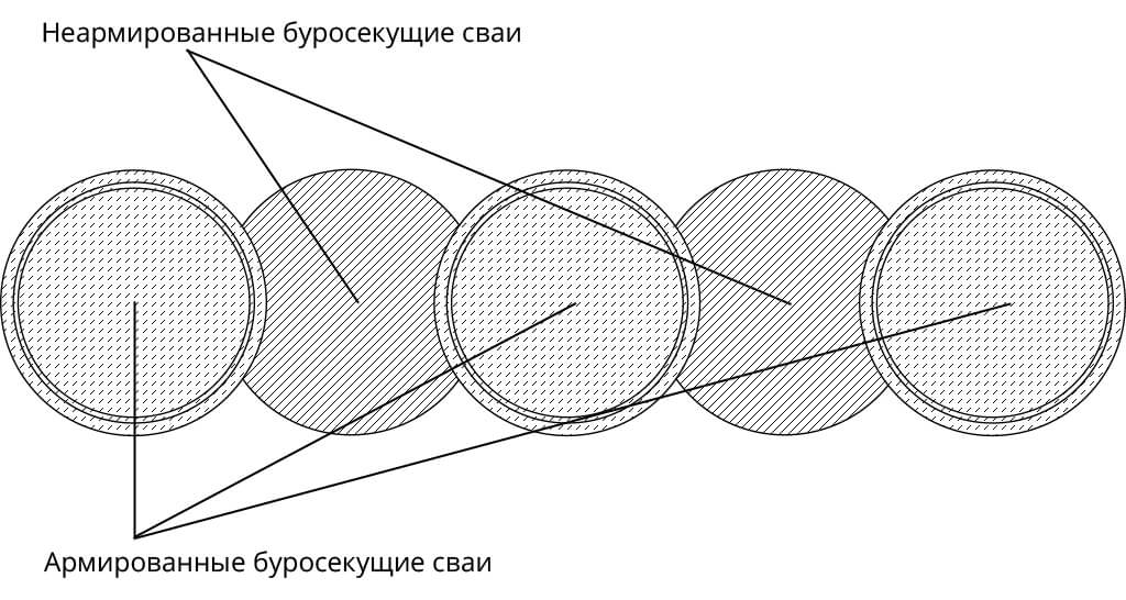 Буросекущие сваи - схема